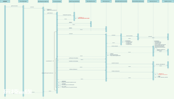 【全网首发】TimeZone-datetime在JVM时区和MySQL Session时区的转换 【全网首发】TimeZone-datetime在JVM时区和MySQL Session时区的转换-图片2